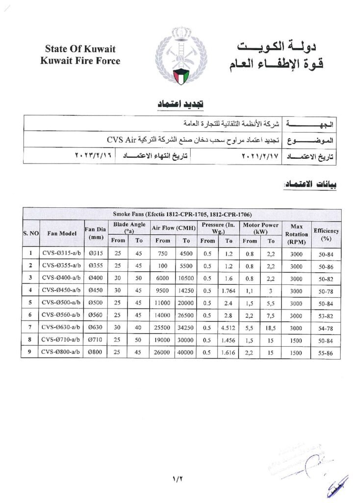 thumbnail of Cvsair KFD Approvals